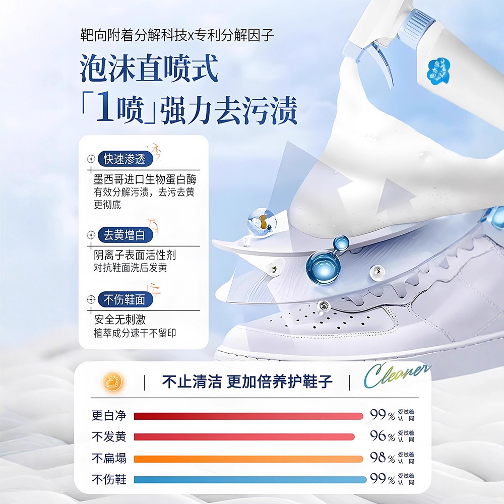 منظف أحذية أبيض 500 مل، رغوة ت - مراجعة Sneaker Care Clean وسعره